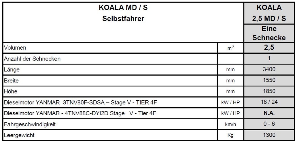b79934ef-f329-449b-b571-f65c5c267327-Teschnische Daten.png