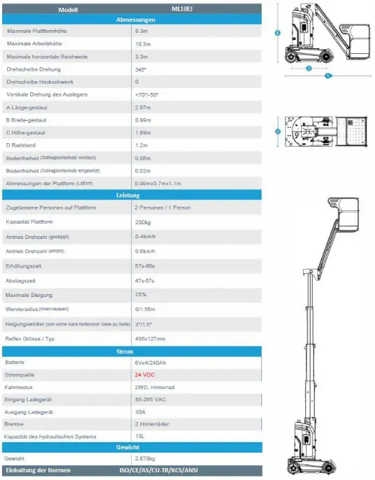 ceefdd57-275a-4844-86c9-123f5b9f234d-Technische Daten 2.jpg