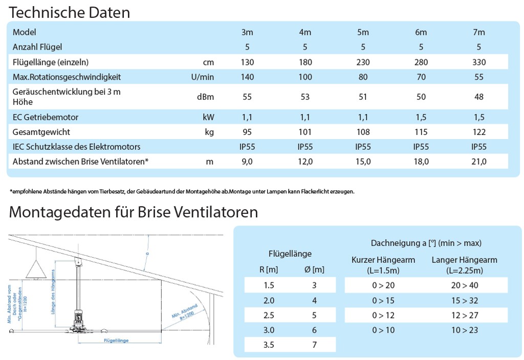 ba47ee1f-8a70-459d-8663-7162e5a00dad-Technische Daten, Montagehinweise Brise.png