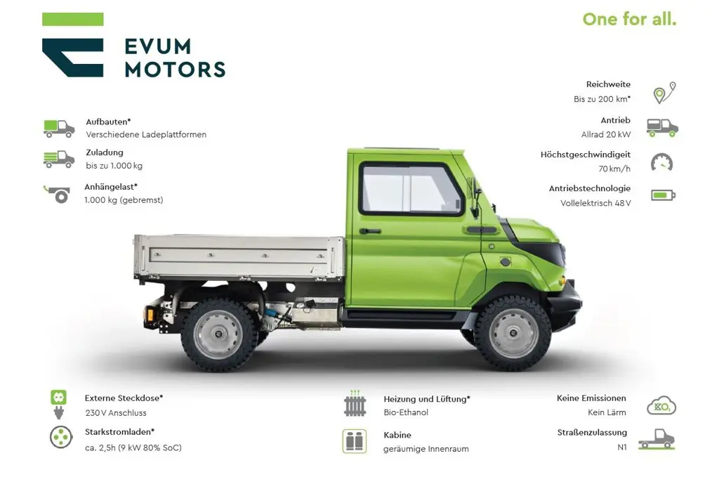 beedd6a6-f9f8-4f11-93e7-4742e7b579d9-One Pager Übersicht.jpg