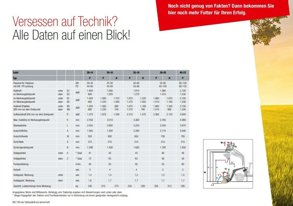 febcc8ed-3a35-4fcc-8389-f39b48b9d9a1-Technische Daten Stoll Solid 38-20P Fendt .jpg