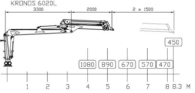 Forstkran Kronos 6020 L