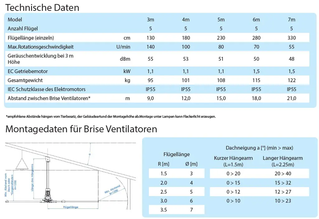 ba47ee1f-8a70-459d-8663-7162e5a00dad-Technische Daten, Montagehinweise Brise.png