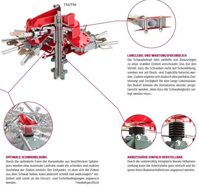 5df78f07-bf7b-46d8-adaa-d015e71e694e-Schwaderkopf TS 400.JPG