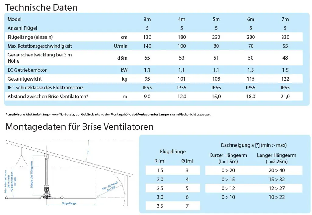 ba47ee1f-8a70-459d-8663-7162e5a00dad-Technische Daten, Montagehinweise Brise.png