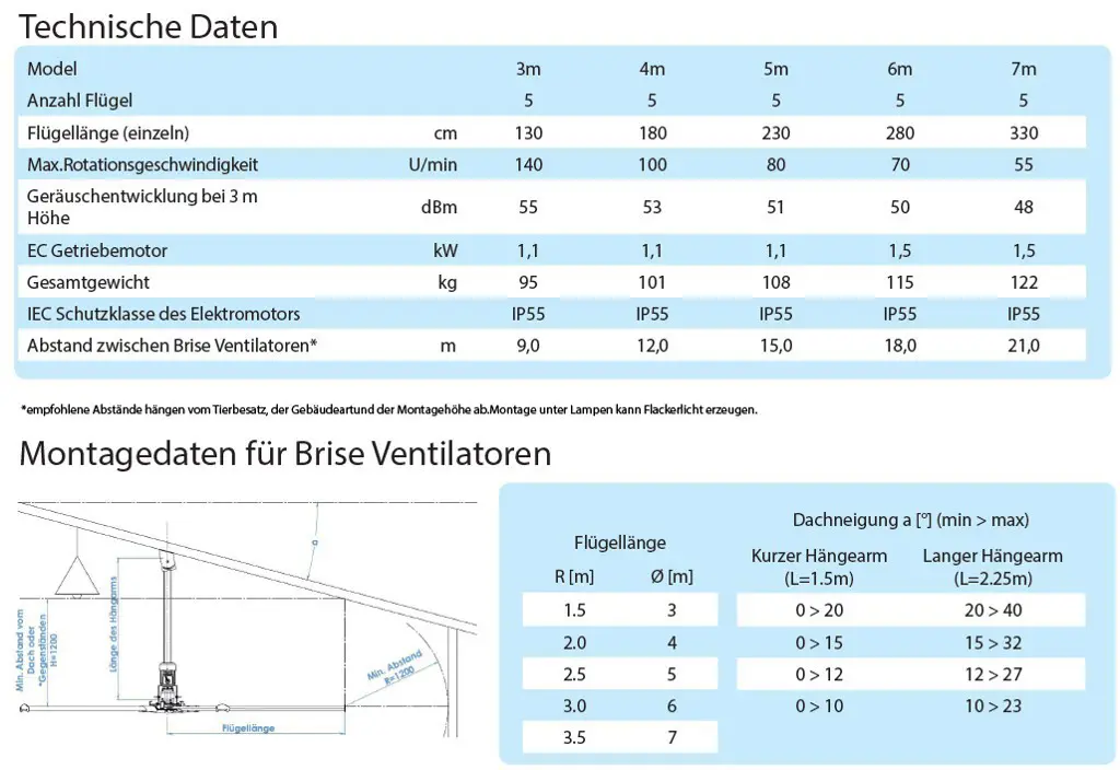 ba47ee1f-8a70-459d-8663-7162e5a00dad-Technische Daten, Montagehinweise Brise.png