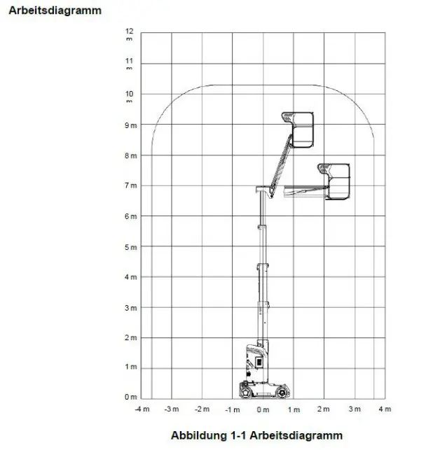 780d3766-70e0-43f9-b18c-ff36e5de33c3-Arbeitsdiagramm.jpg